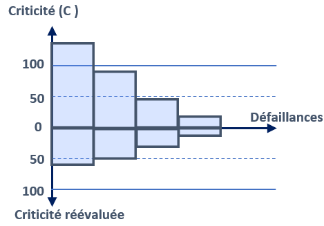 Tableau Criticité MADEC