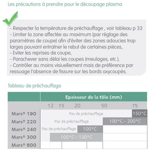 Précautions pour le PLASMA