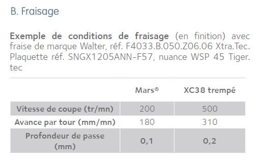 Réglage pour fraiser les aciers MARS