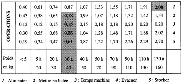 Abaque cisaillage 1