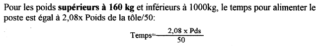 Abaque de cisaillage 2