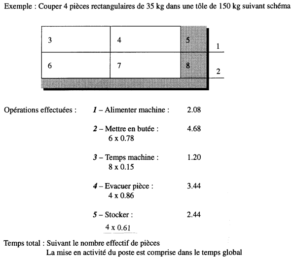 Abaque cisaillage 2