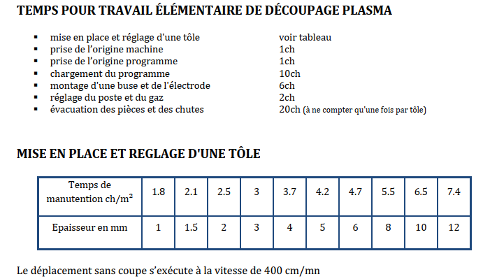 Barème de découpe plasma 2