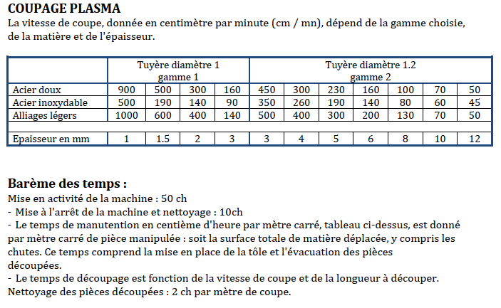 Barème de découpe plasma