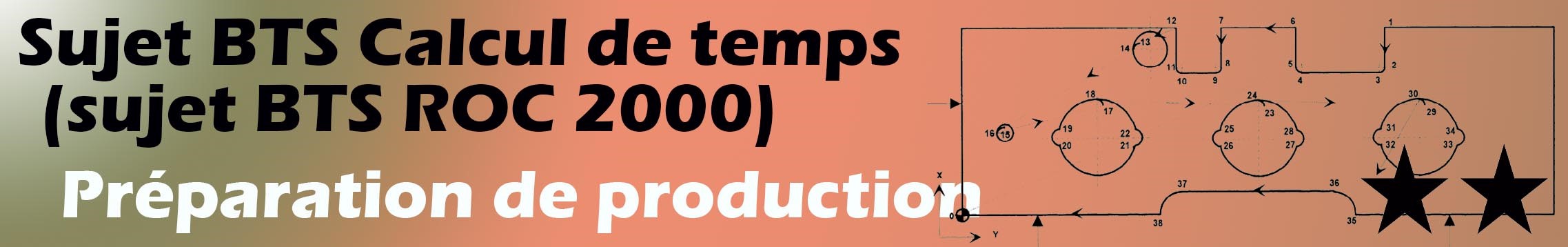 Calculer les temps de production