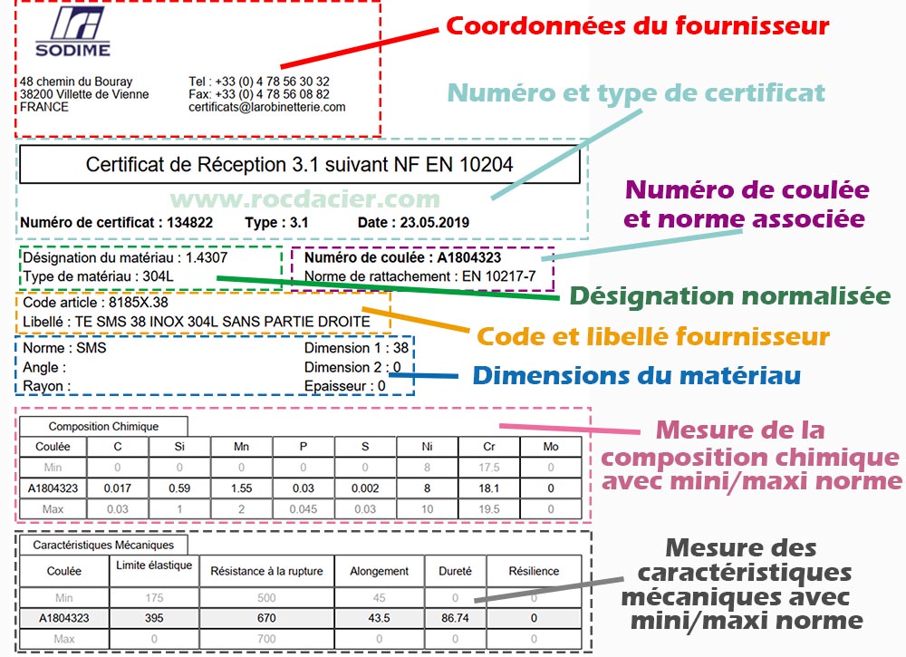 Exemple de certificat matière