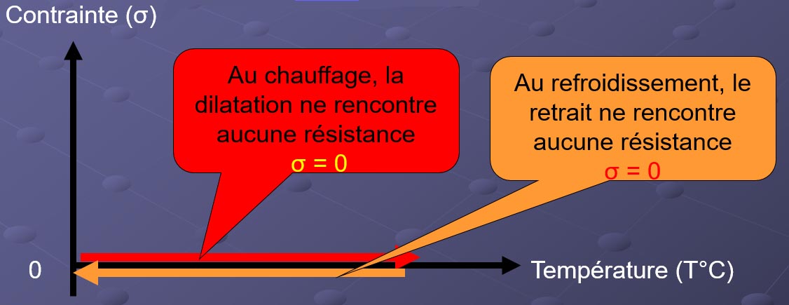 Tableau de contraintes