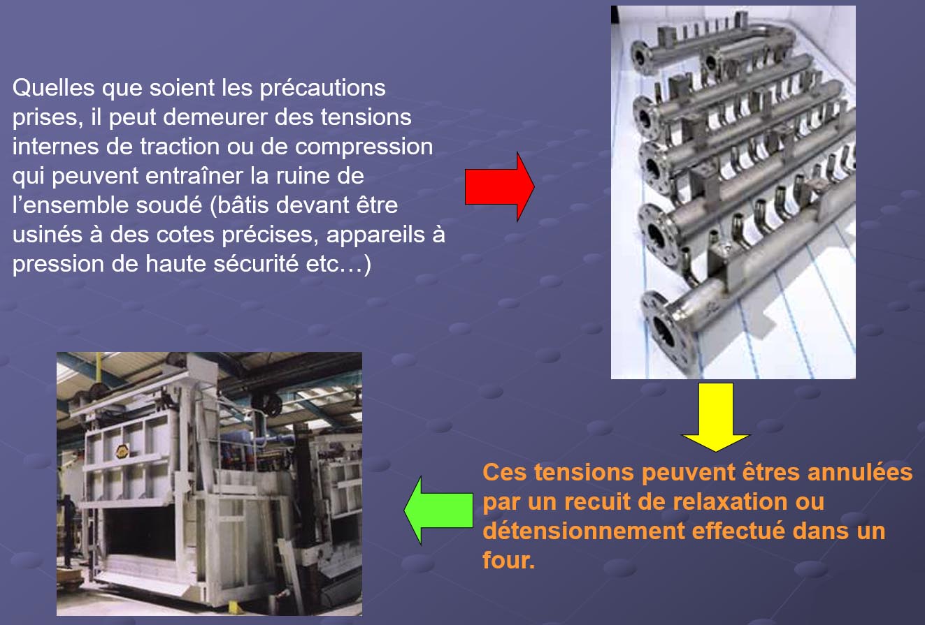 Correction des effets de déformations