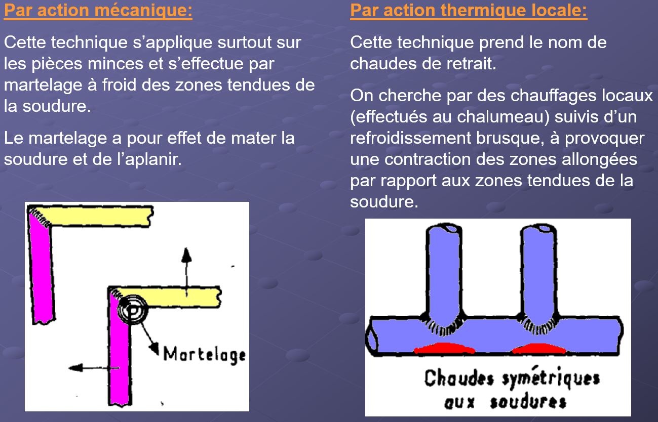 Déformations en soudage, dilatation et retrait - Rocd@cier