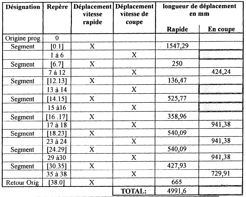 Document réponse