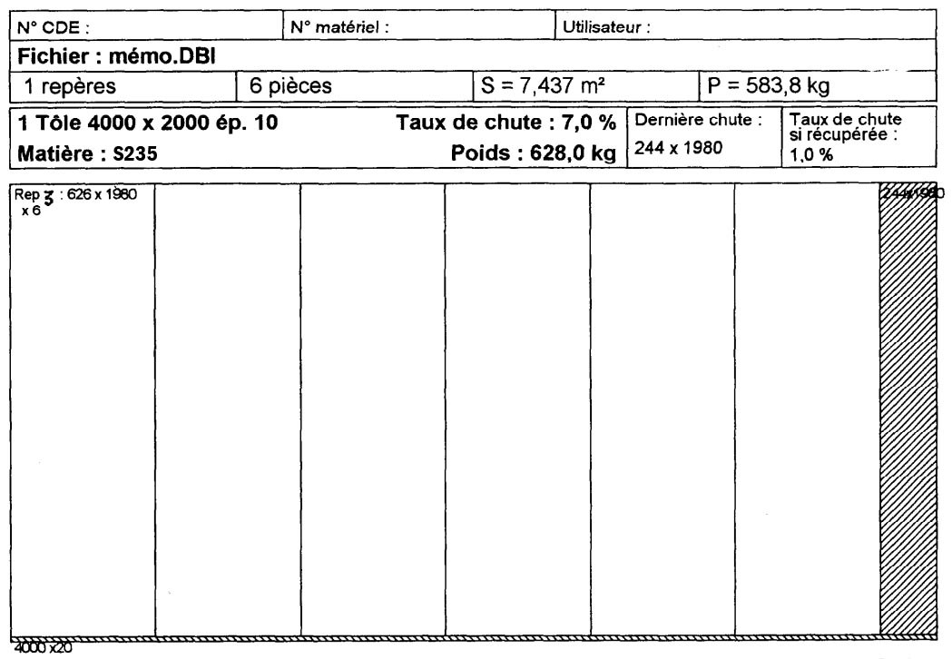 Plan de cisaillage