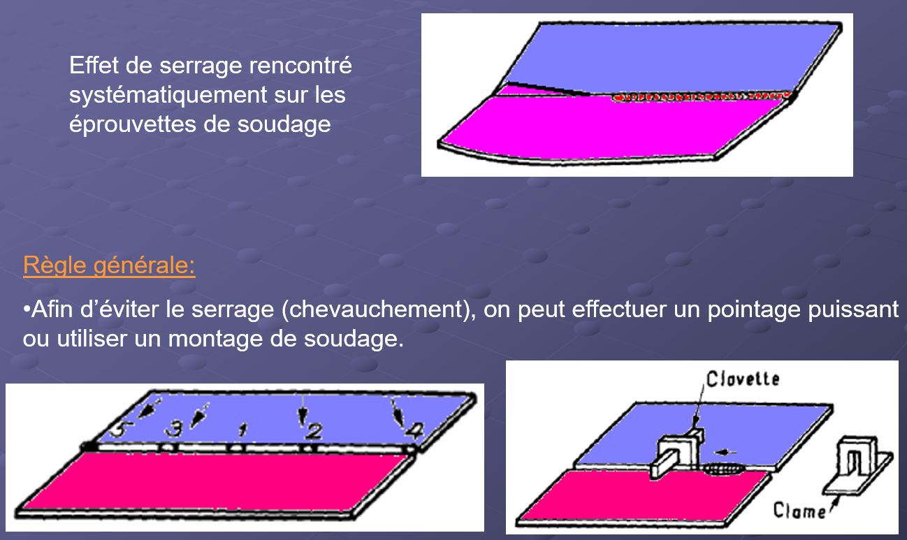 Retraits effets dilatation soudage