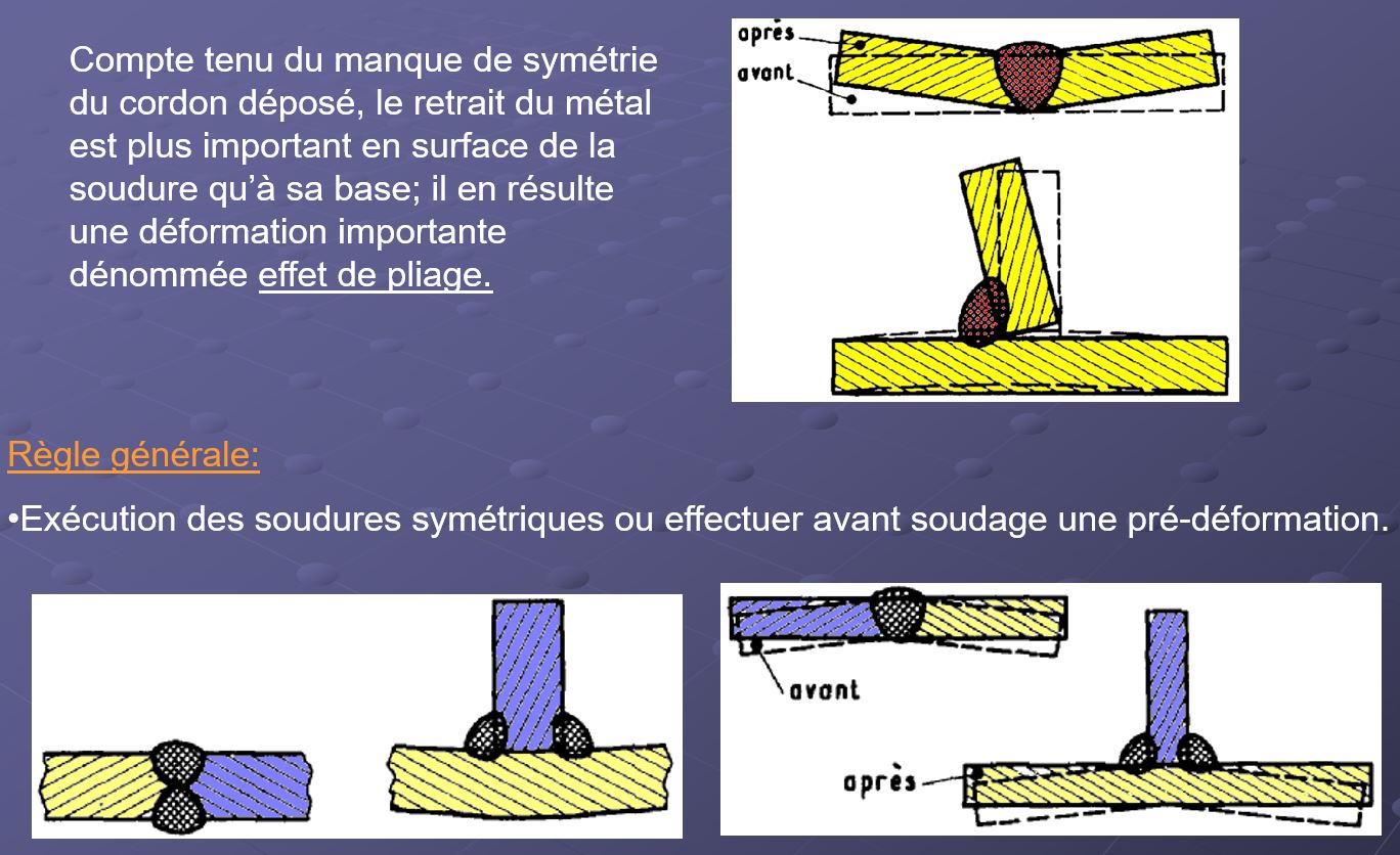 dilatation des soudures et déformations