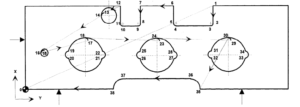 Trajectoires de coupe