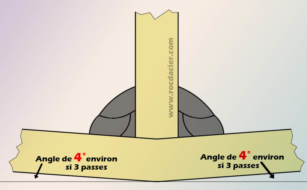 Déformation angle 3