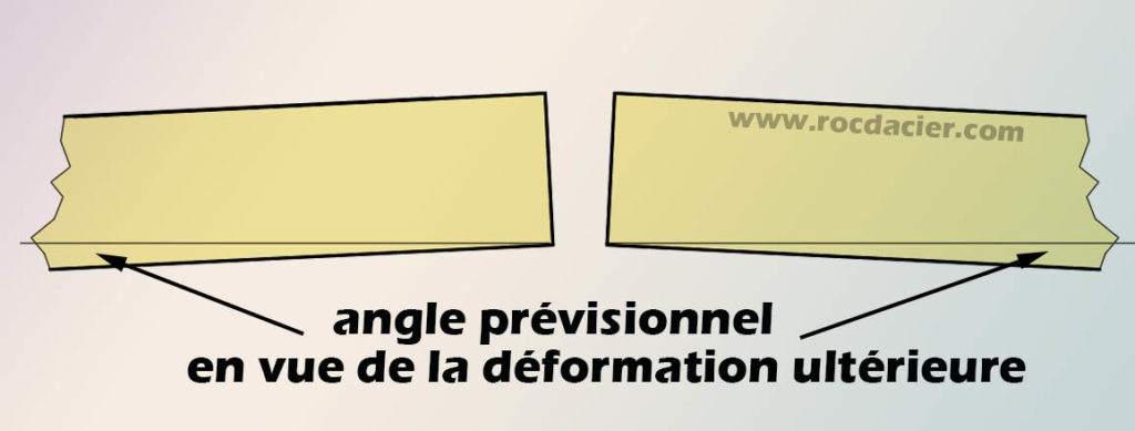 Angle de prédéformation à plat