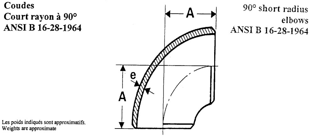 Caracteristiques coudes a souder 90 rayon court