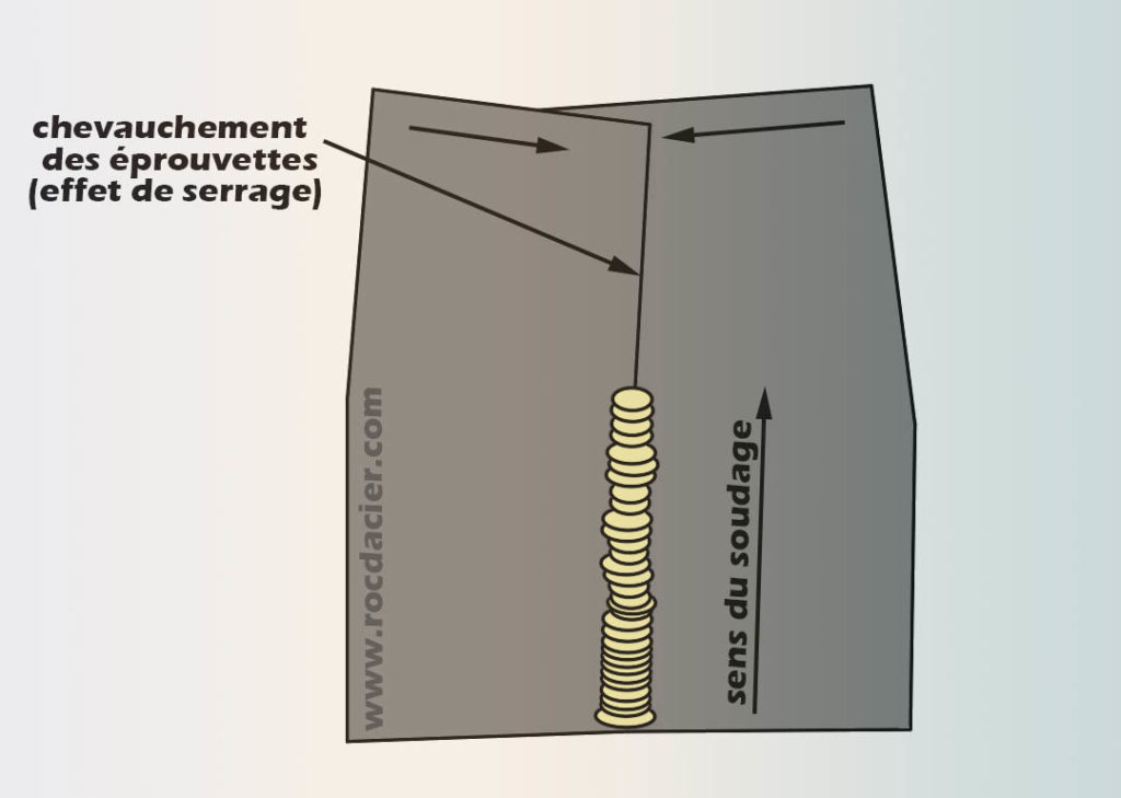 Recouvrement des pièces soudées