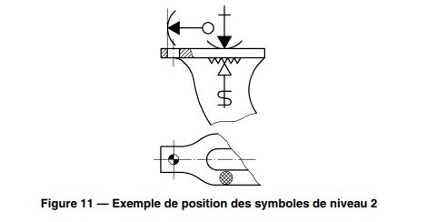 Exemple de position des symboles