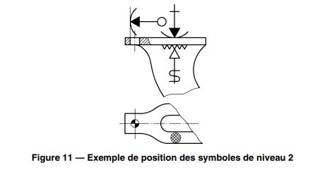 Exemple de position des symboles