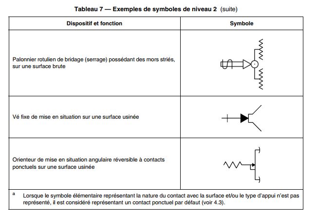 exemples-de-symboles-de-niveau-2-2