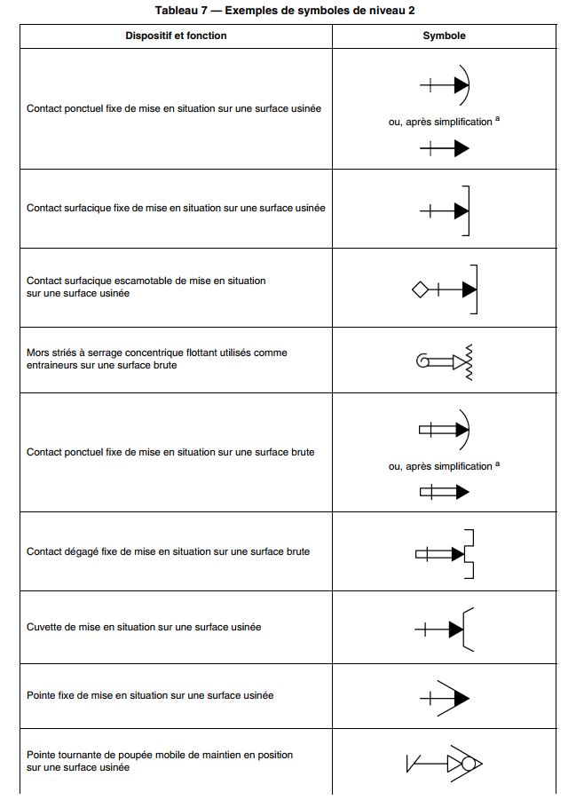 exemples-de-symboles-de-niveau-2