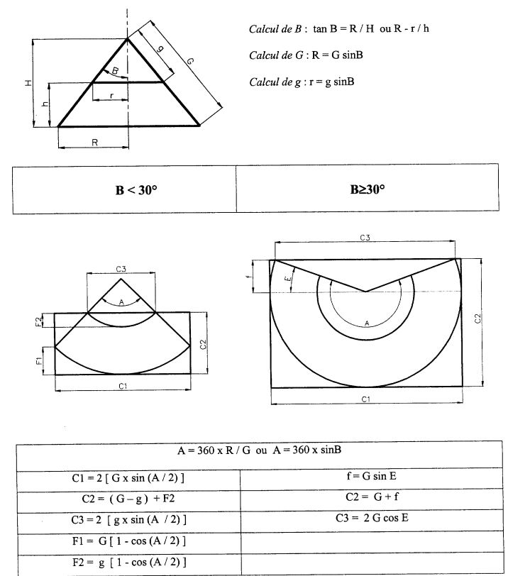 formulaire-tronc-cone