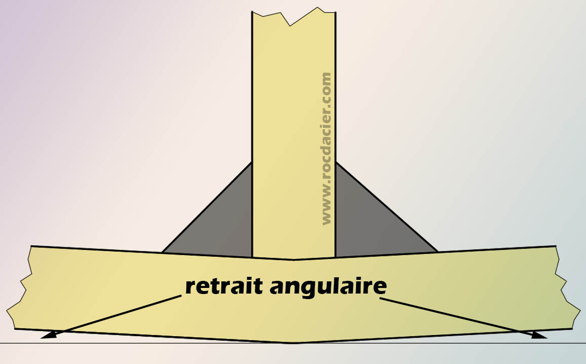 Retrait angullaire sur pièce soudée en angle