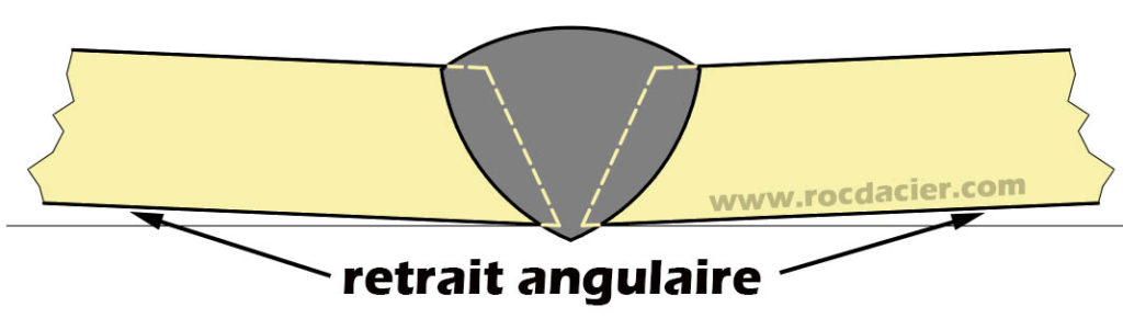 Retrait angullaire sur pièce soudée en bord à bord