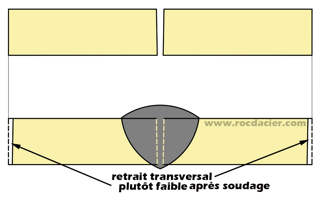 Retrait transversal