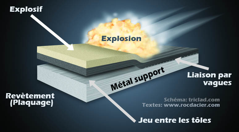 Schéma et explications du soudage par explosion