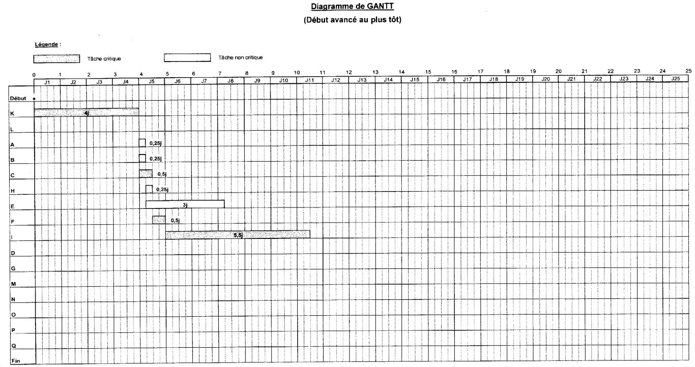Sujet planning GANTT