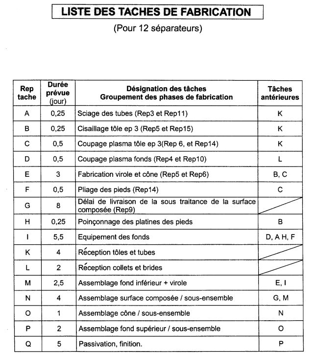 Sujet exercice méthode des potentiels