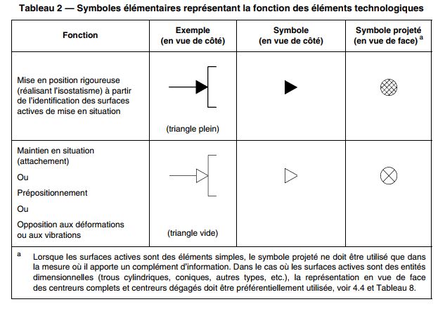 symboles-elementaires-1