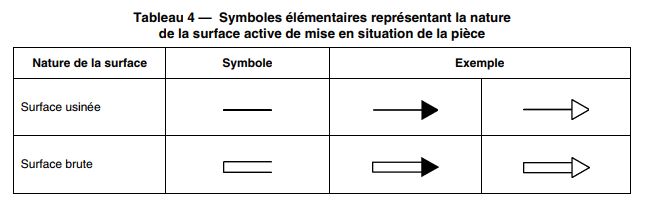 symboles-elementaires-3