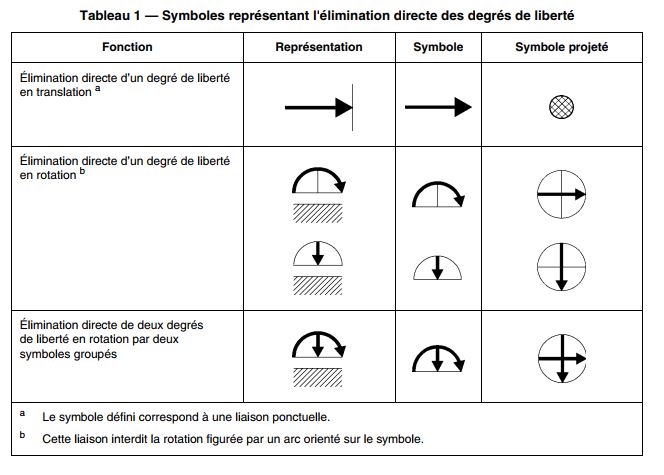 symboles-isostatisme-1