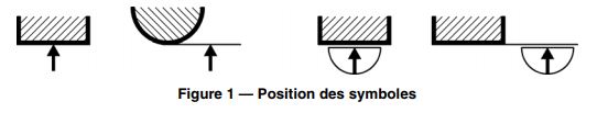 symboles-isostatisme-2