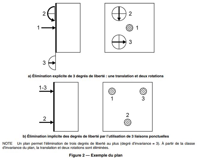 symboles-isostatisme-3