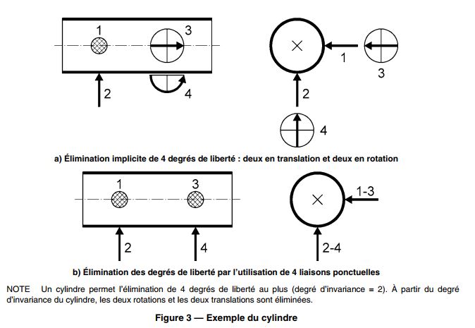 symboles-isostatisme-4