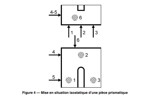 symboles-isostatisme-5