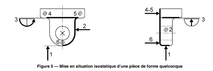 symboles-isostatisme-6