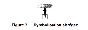 symbolisation-abrégée