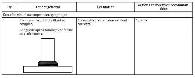 Défauts soudage des goujons 1