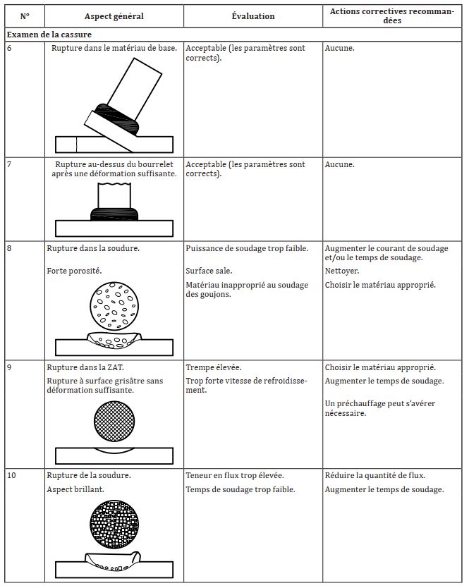 Défauts soudage des goujons 3
