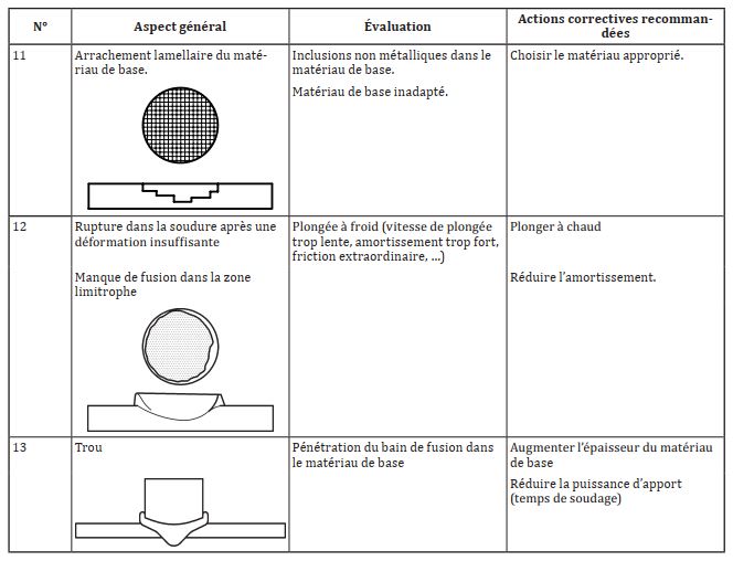 Défauts soudage des goujons 4