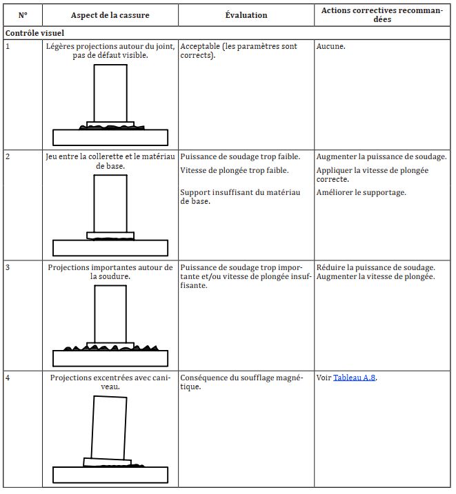 Défauts soudage des goujons 7