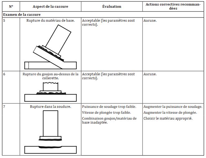 Défauts soudage des goujons 8