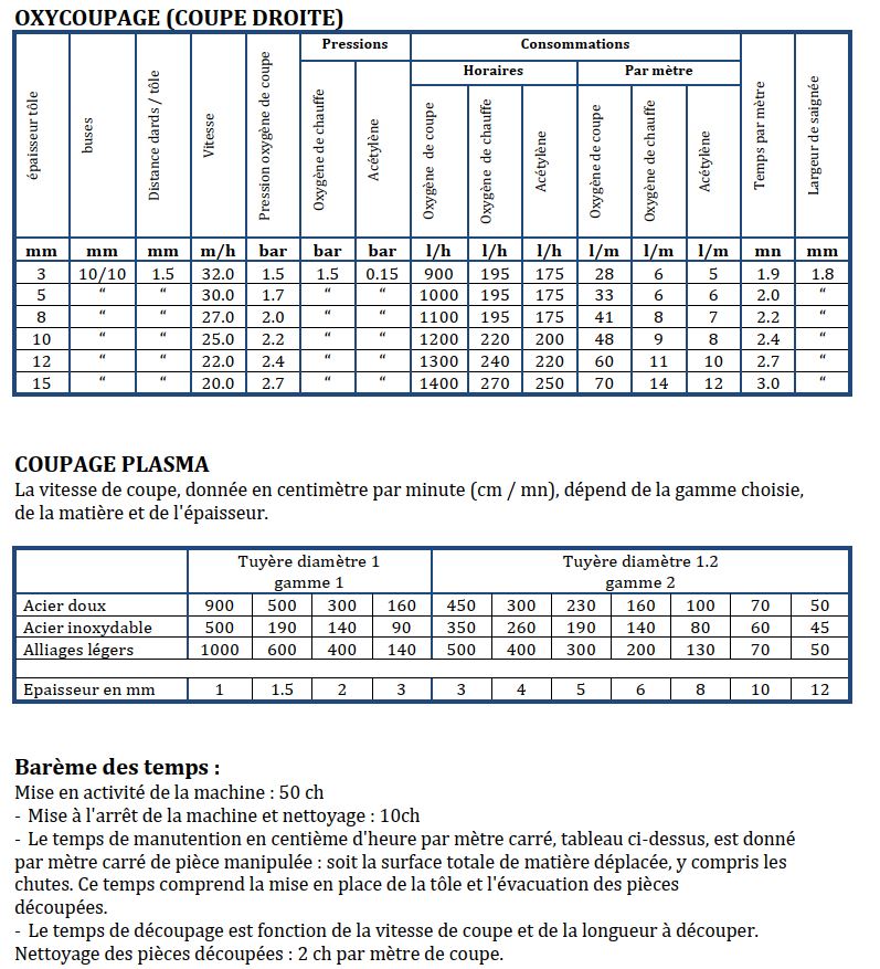 Temps de découpe oxycoupage et plasma