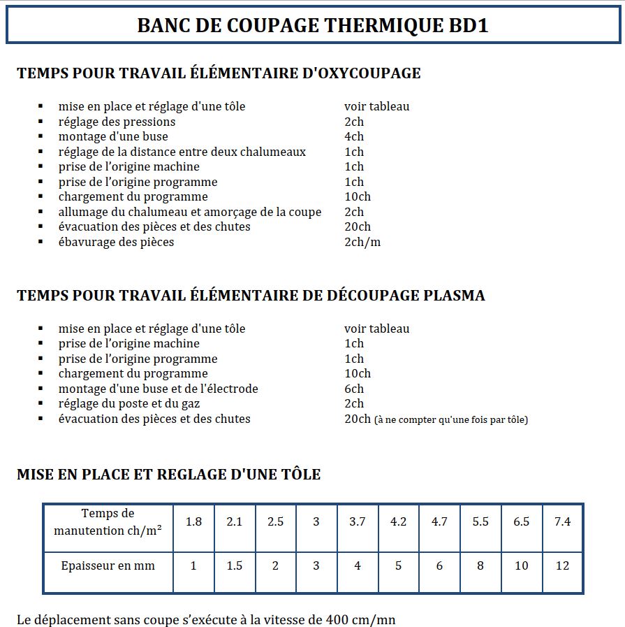 Calculer les temps d'oxycoupage