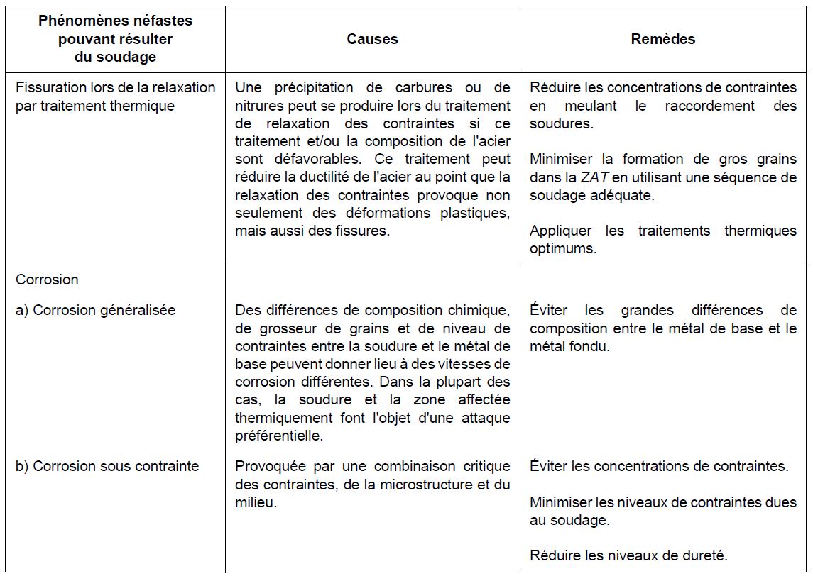 EN-1011-2-phenomenes-nefastes